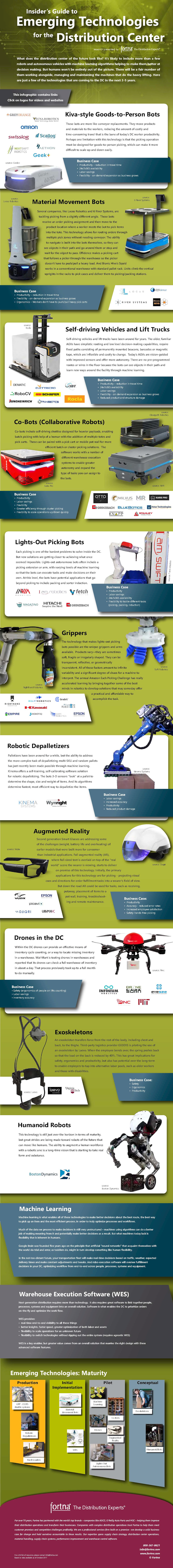 Id 33376 Insiders Guide To Emerging Tech For Distribution En2