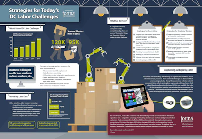 Id 33760 Strategies For Todays Dc Labor Challenges En