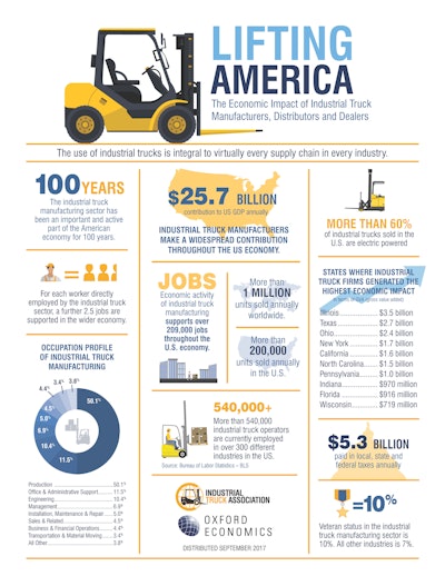 Id 33842 Ita Infographic Sept 2017a