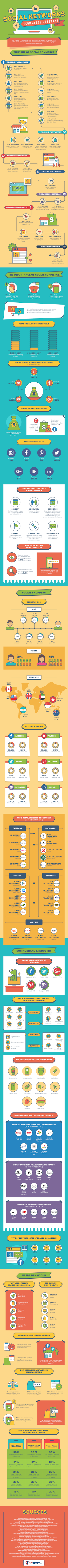 Id 34318 January 13 2018 Infographic Social Commerce