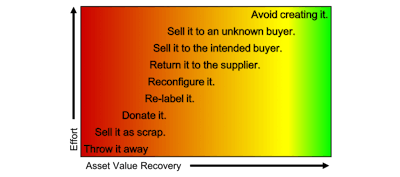 Id 34654 Surplus Inventory Solution Graphic