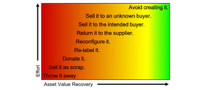 Id 34654 Surplus Inventory Solution Graphic