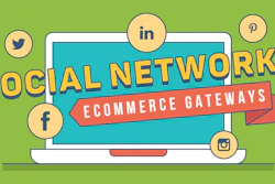 Id 34669 January 13 2018 Infographic Social Commercea