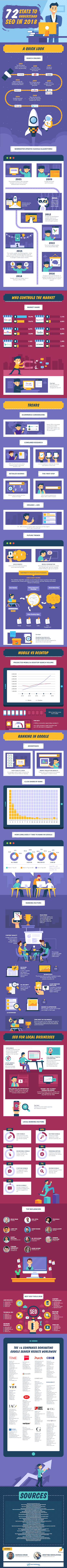 Id 35130 Infographic Seo 1 Updated