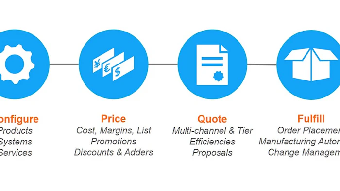Quoting Process Maps Automating the Quoting Process in a World of Custom Demand: How ...