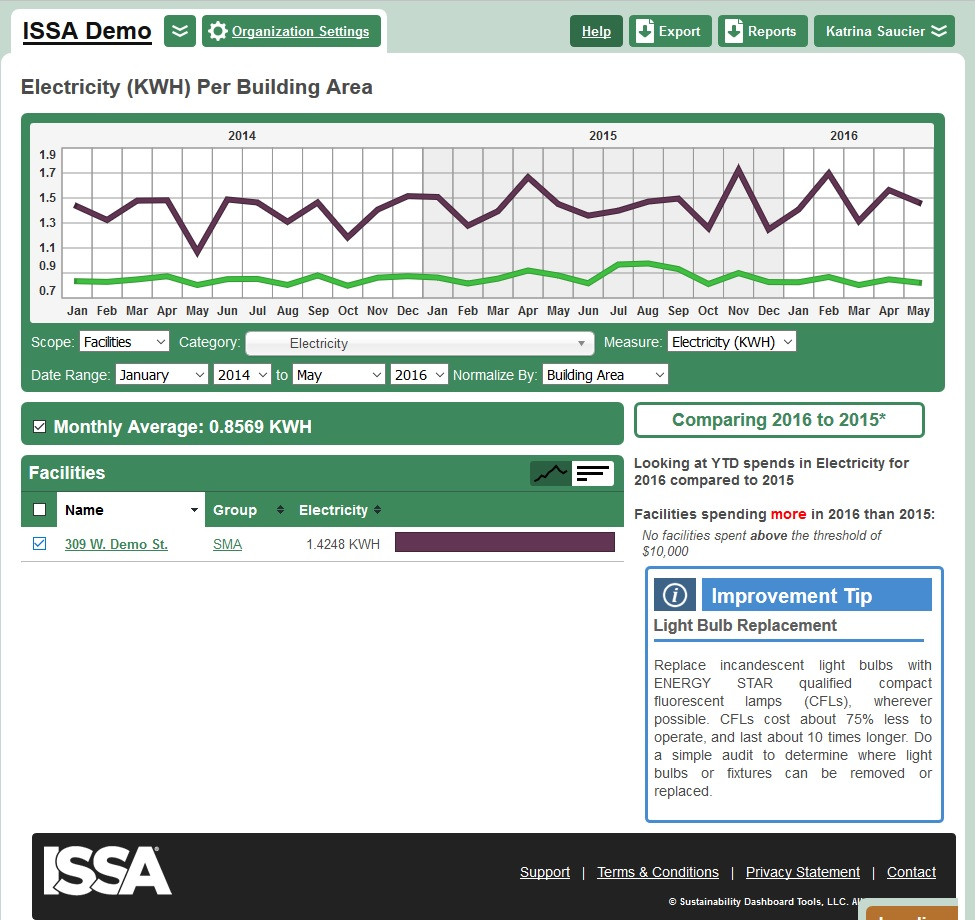 Id 35759 Issa Data Portal Electricity Screenshot