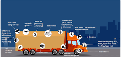 Id 36041 Jlt On Board Fleet Technologies