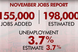 Id 36167 Nov Jobs Numbers
