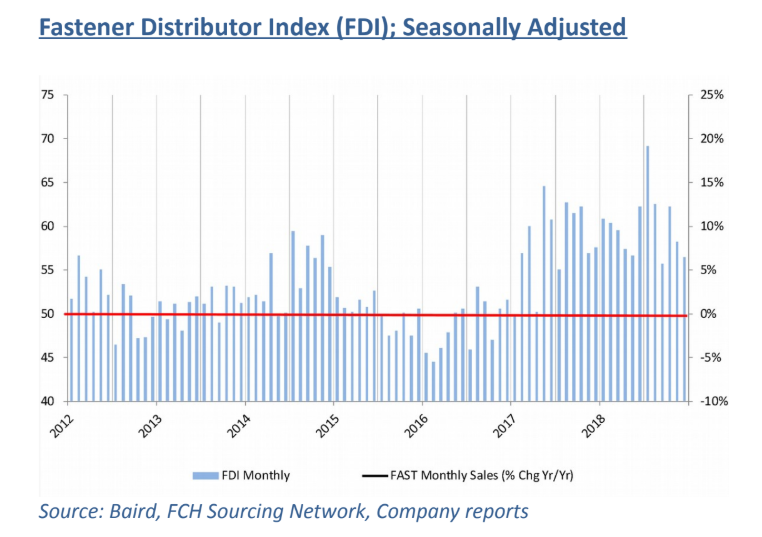 Id 37268 1812 Fdi Chart