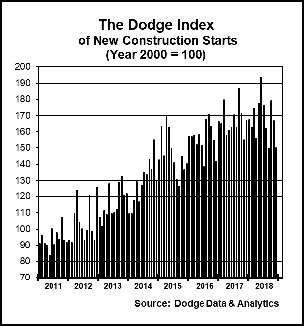 Id 37442 Dodge December