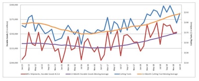 Id 38477 Cutting Tool Graph Jan 19 Report