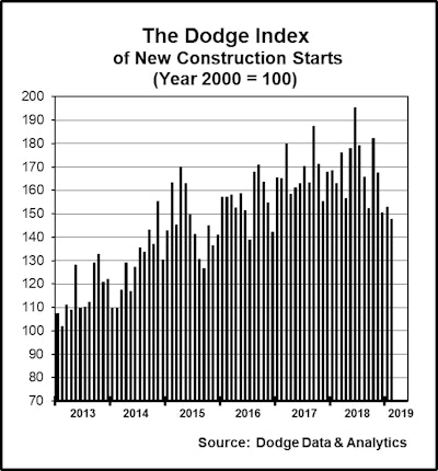 Id 38747 Graphic Feb 2019 Numbers