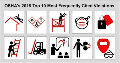 Id 38864 Warehouse Safety
