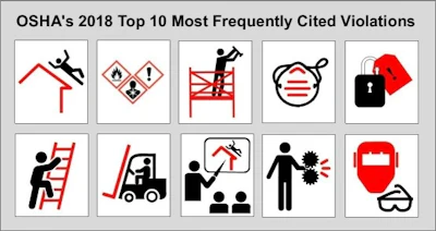 Id 38864 Warehouse Safety