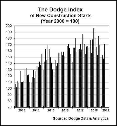 Id 39371 Dodge Index March 2019