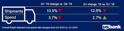 Id 39545 Usb fpi q1 2019 chart