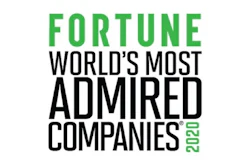 Fortune 2020 Most Admired Companies