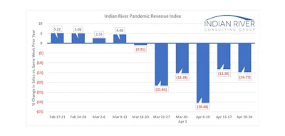 Ircg Pandemic Revenue Index April 20 24 2020
