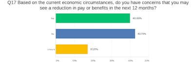 Execs Pay Reduction