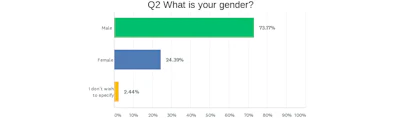 Mid Gender