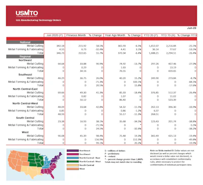 Usmto Pr Data June 2020 1