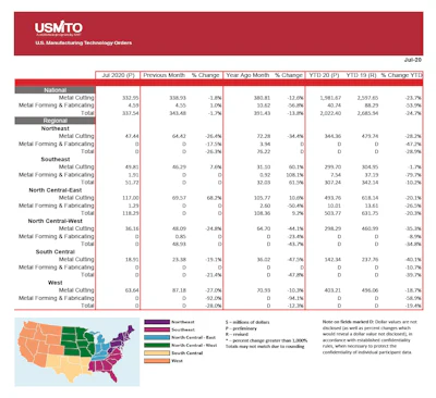 Usmto Pr Data July 2020 1
