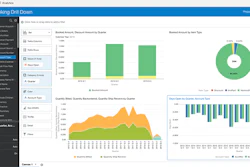 NetSuite's Analytics Warehouse