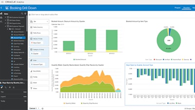 NetSuite's Analytics Warehouse