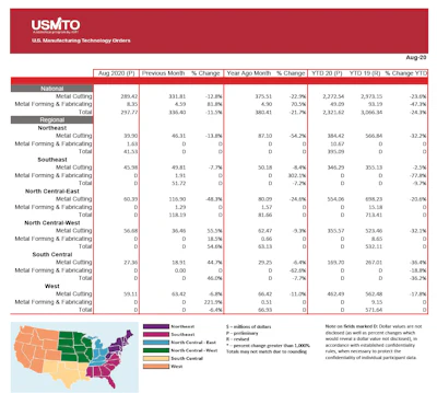 Usmto Data August 2020 1