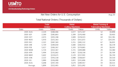 Usmto Data August 2020 2