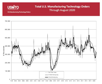 Usmto Data August 2020 6