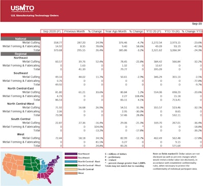 Usmto Pr Data September 2020 1
