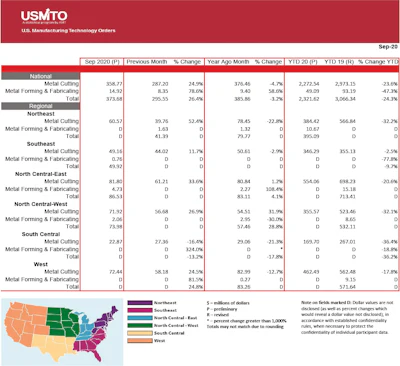 Usmto Pr Data September 2020 1