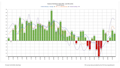 Fdi 48 Last Months Nov 2020 5ff8b02778c5c