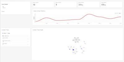 An example of the contact tracing data.