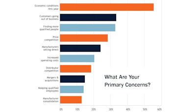 Primary Concerns