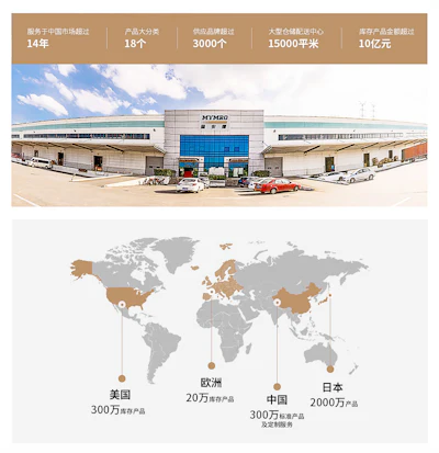 Group Warehouse