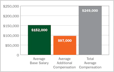 Execs Chart