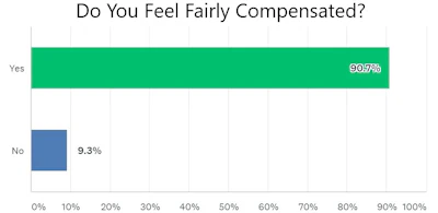 Executives Compensated 60e5d2271f629