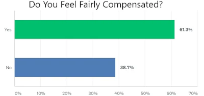 Mid Level Compensated 60e5d22766fea