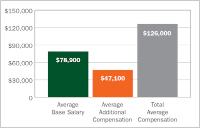 Sales Chart