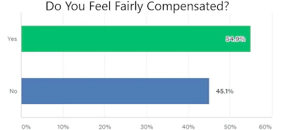 Sales Compensated 60e5d2277059b