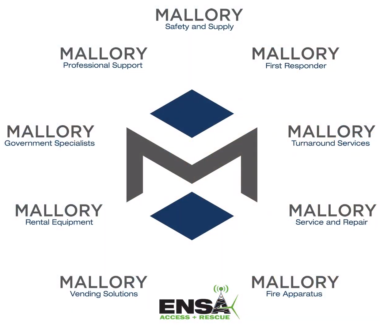 Mallory Safety & Supply Thrives During a Pandemic Industrial Distribution
