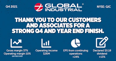 Global Industrial Q4 2021