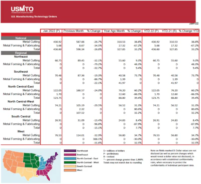 Usmto 012022 01