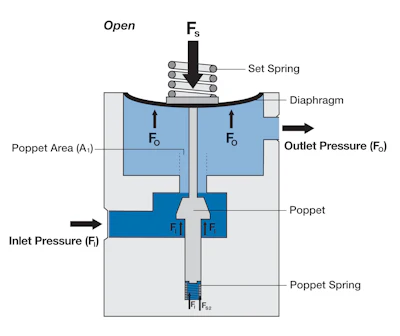 Figure 2b