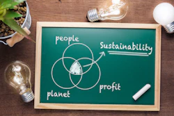 Sustainability, Economics