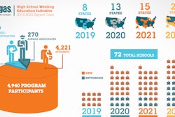 Airgas Welding Report Card 2019 2022 Combined 1