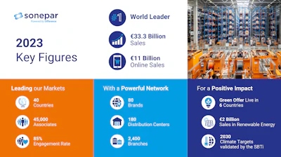 Global Website Key Figures 2023 Infographic