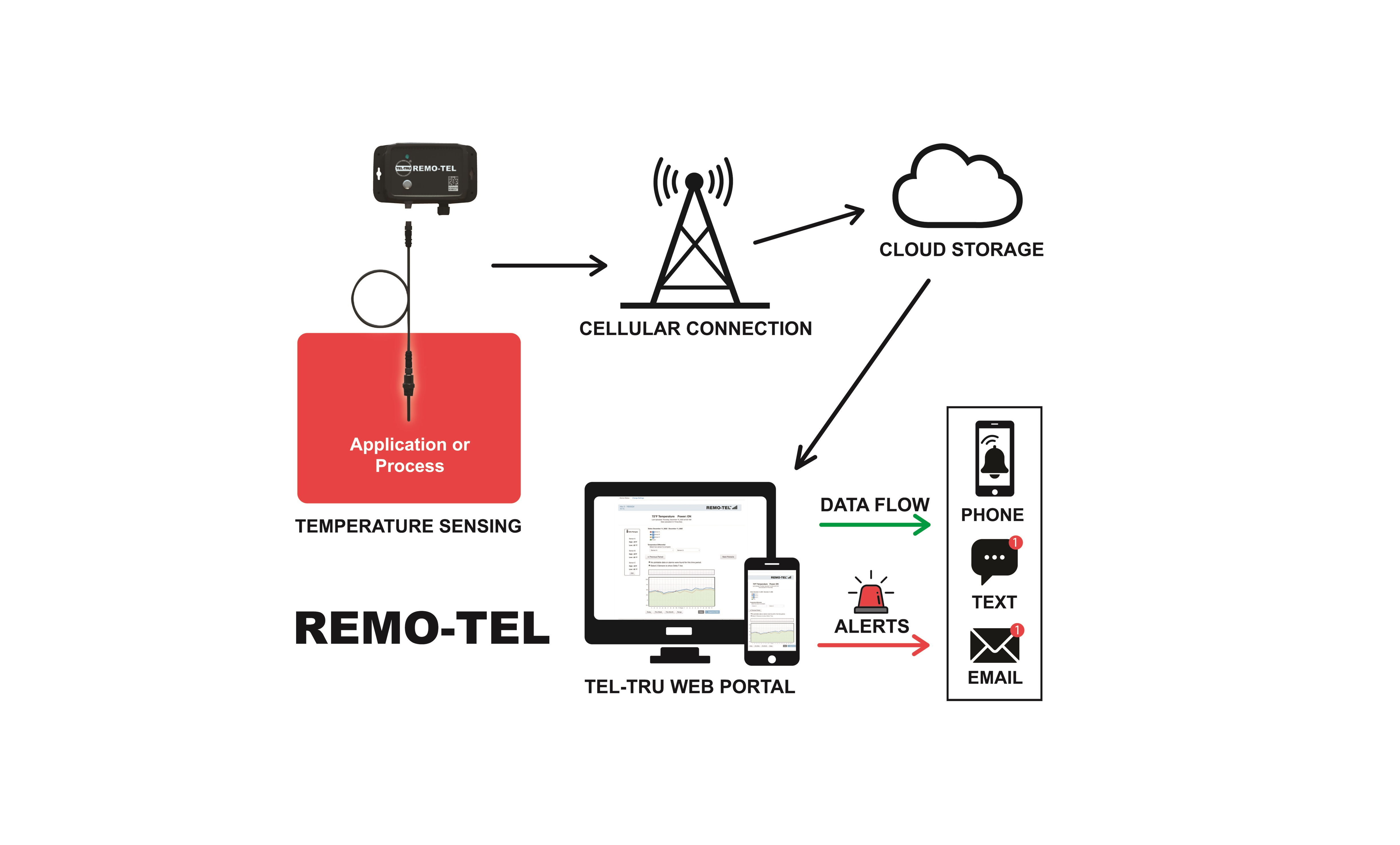 Remo Tel Diag Ind Hi